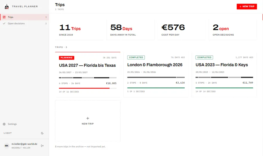 Travel Planner — all trips